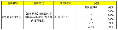 影之刃3游戏装备锻造的解锁方法是什么