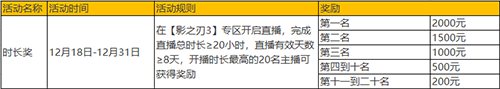 影之刃3游戏装备锻造的解锁方法是什么