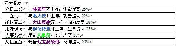 大掌门非r攻略需要掌握哪些要点