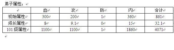 大掌门非r攻略需要掌握哪些要点