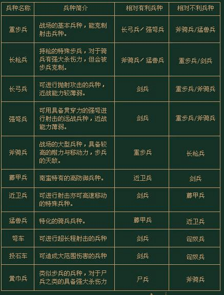 三国群英传2组合技怎么用