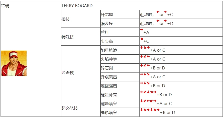 拳皇97怎么快速提高水平的技能