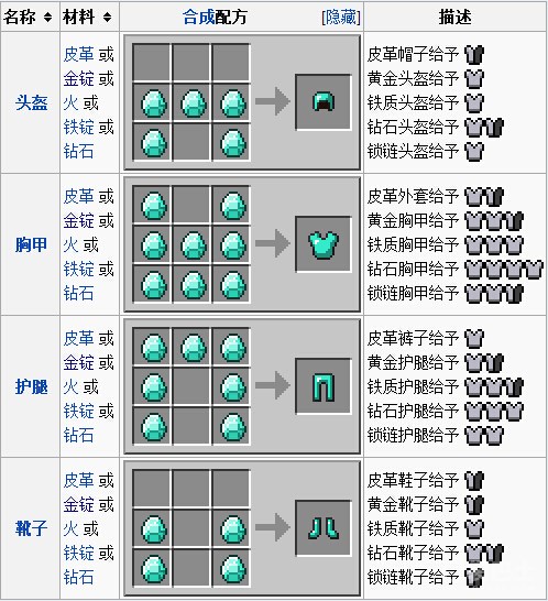 在我的世界游戏中人造村庄的设计技巧是什么